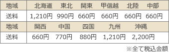 送料・配送について