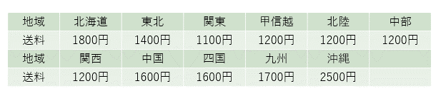 送料・配送について